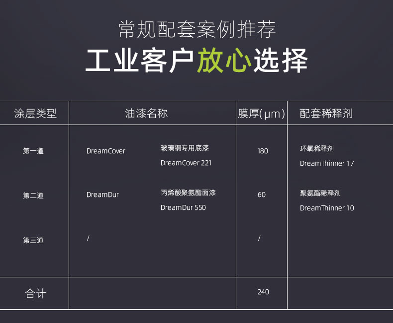 玻璃鋼專(zhuān)用底漆