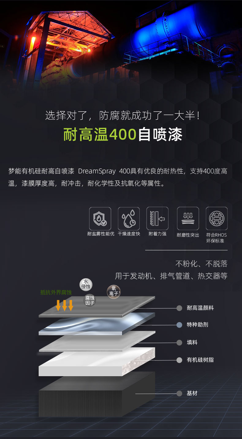 有機硅耐高溫400度自噴漆